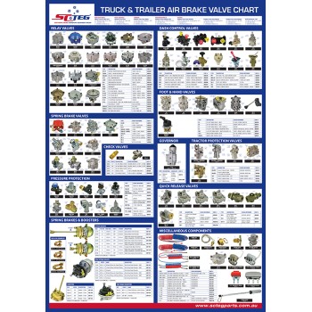SCTEG Air Brake Valve A1 Poster - 594 x 841mm